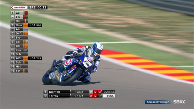 Torres takes top spot in Superpole 1 Torres takes top spot in Superpole 1