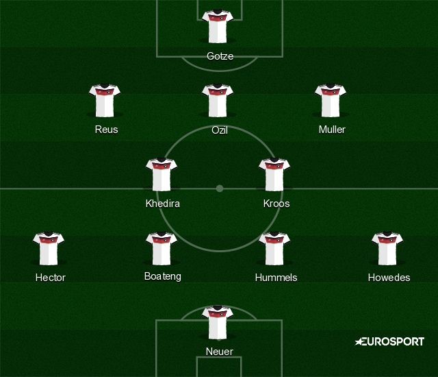 How Germany could line up at Euro 2016