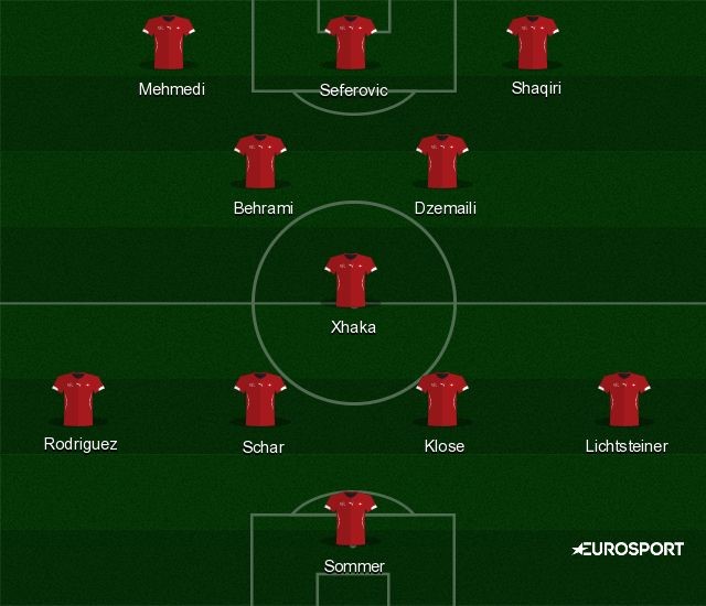 Euro 16 Team Profile Switzerland Eurosport