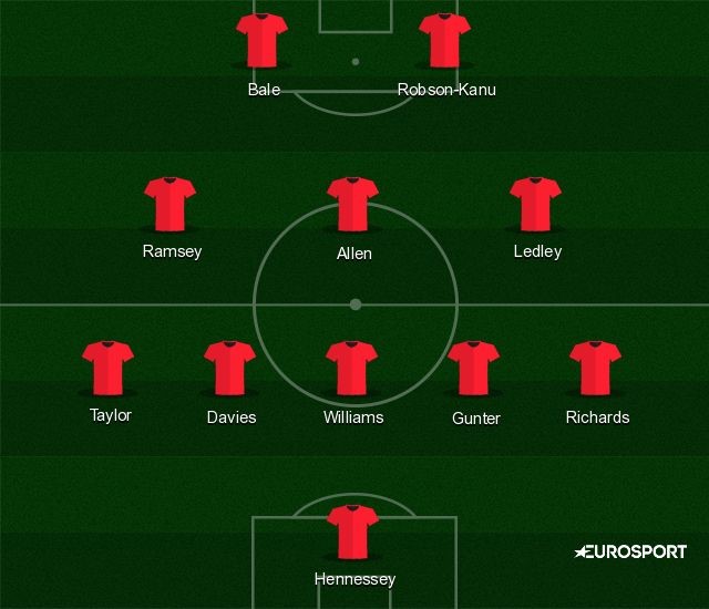 Wales's possible line-up at Euro 2016