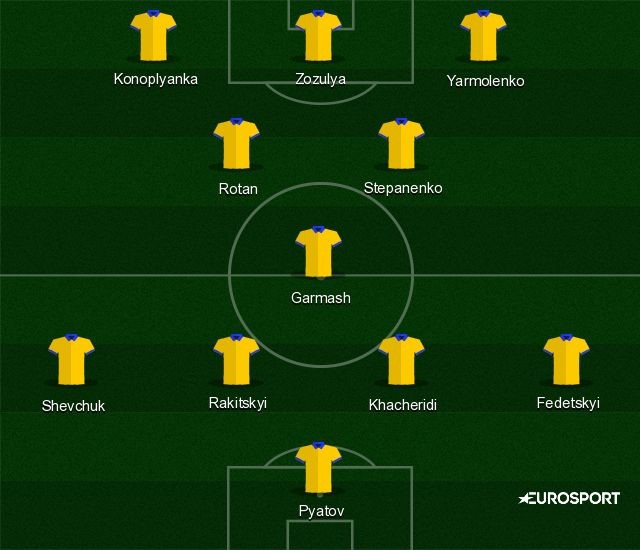 Probable Ukraine XI for Euro 2016