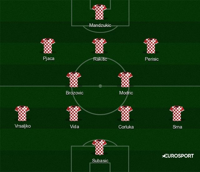 Croatia predicted XI for Euro 2016