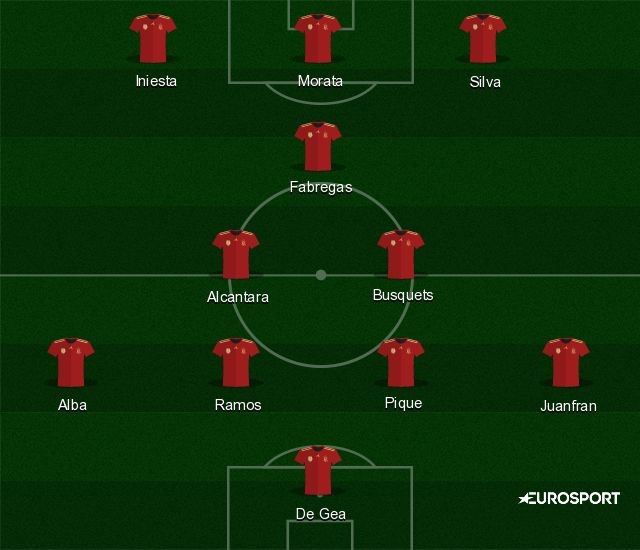 Spain predicted XI for Euro 2016