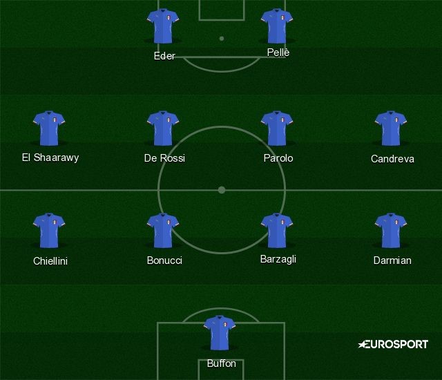 La Nazionale Italiana col 4-4-2, Eurosport