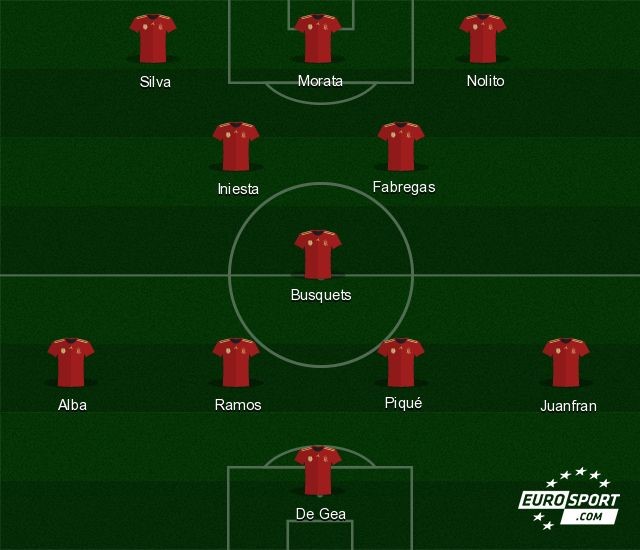 Euro 2016 Fiche L Espagne Groupe D A Retrouve Certains Ingredients Qui Ont Fait Son Succes Eurosport