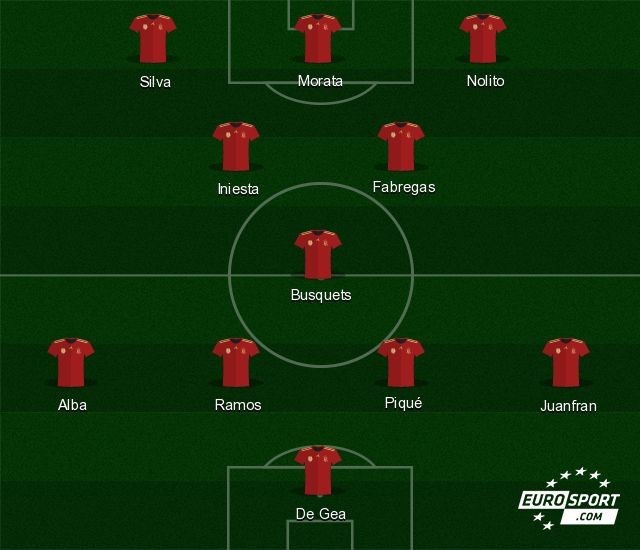 L'équipe probable de l'Espagne à l'Euro 2016