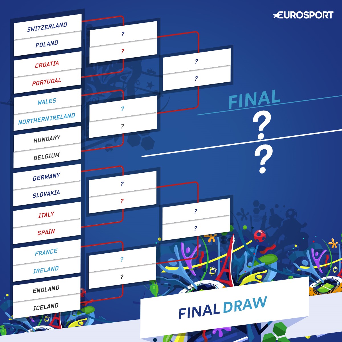 Euro 2016 last-16 draw