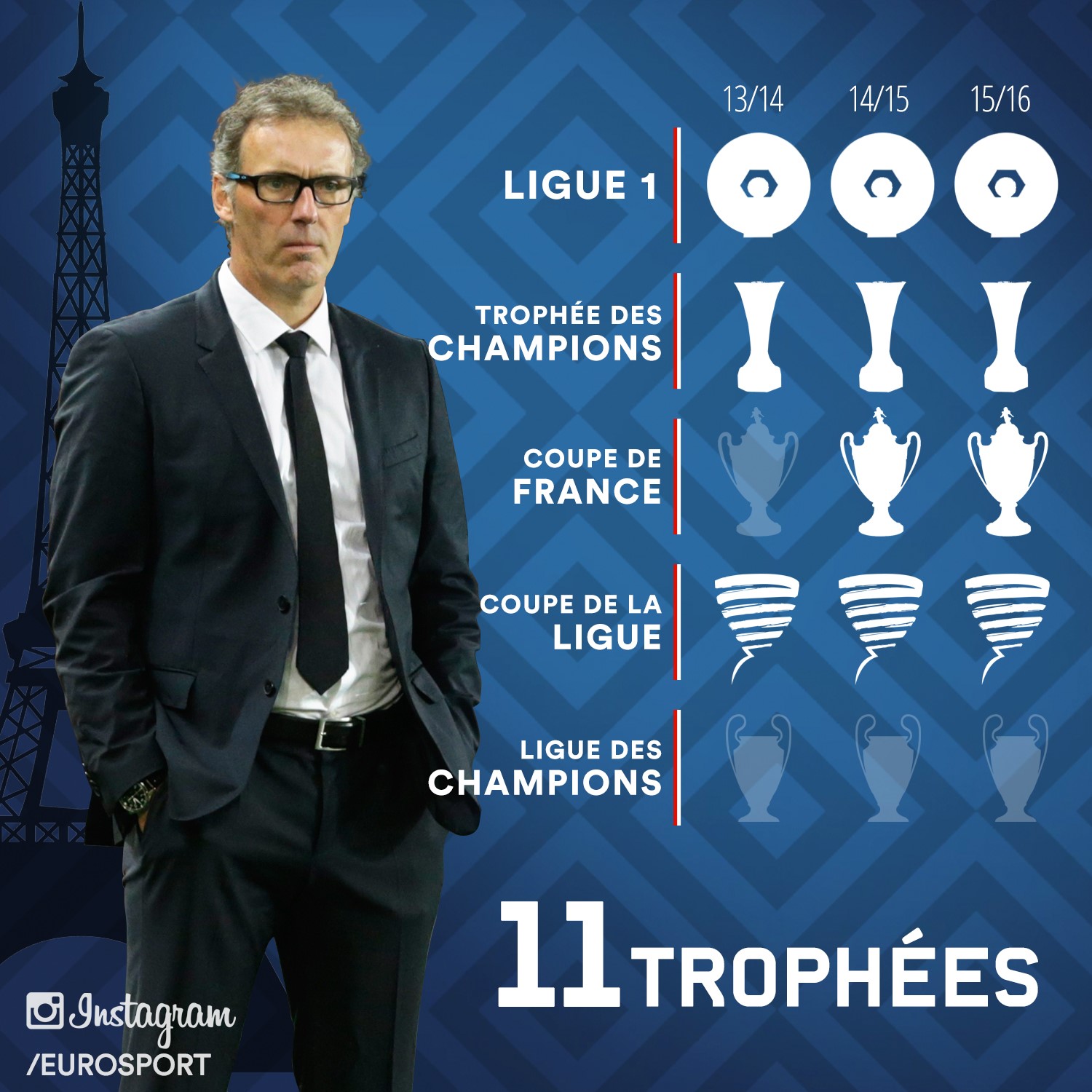 Le palmarès de Laurent Blanc au PSG