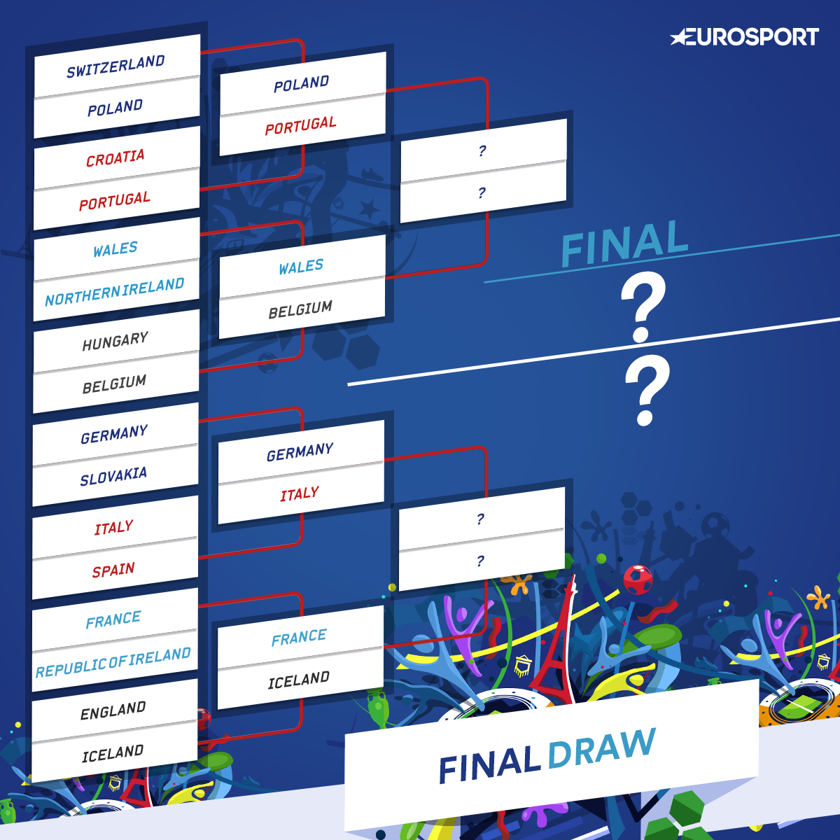 Euro 2016 quarterfinals draw complete see the full lineup Eurosport