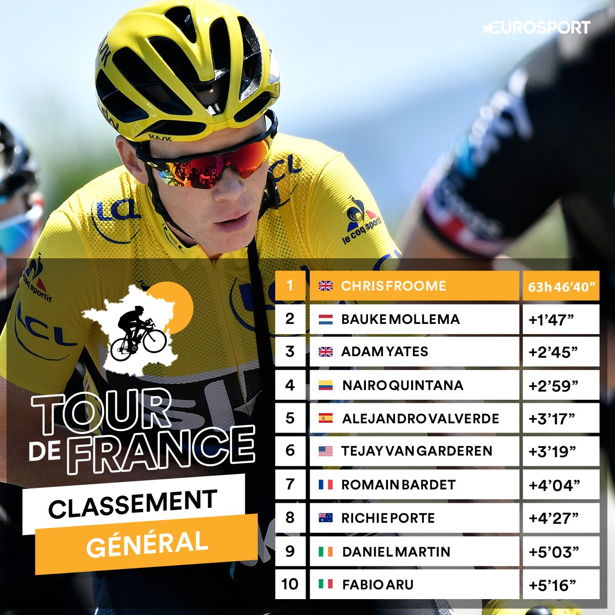 Visuel classement TDF 16 juillet