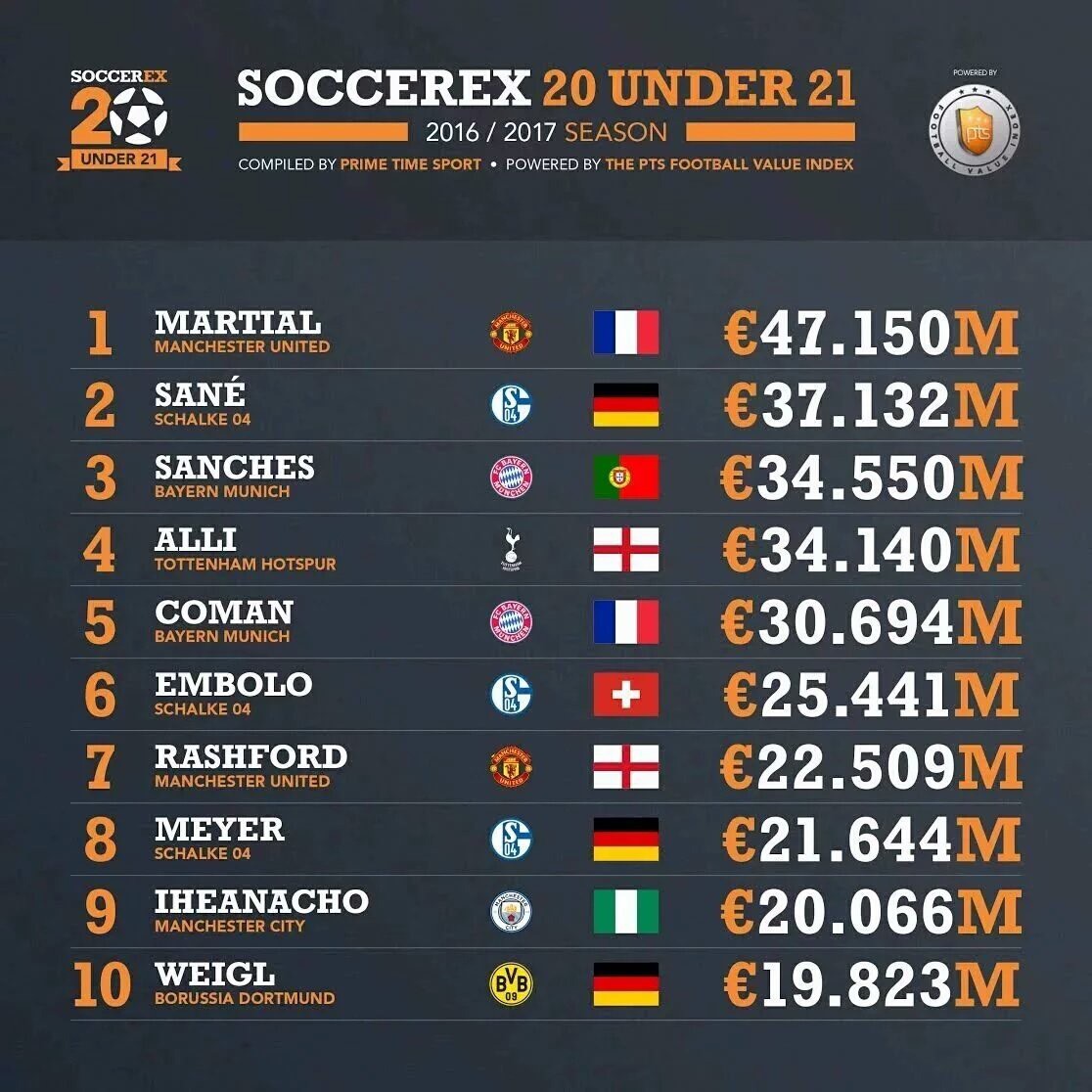 Soccerex Index.