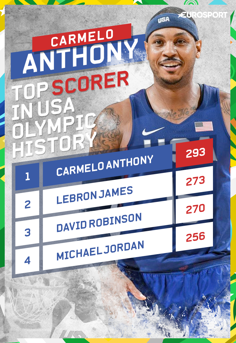 Carmelo Anthony came to Team USA's rescue with a record-breaking effort on Wednesday