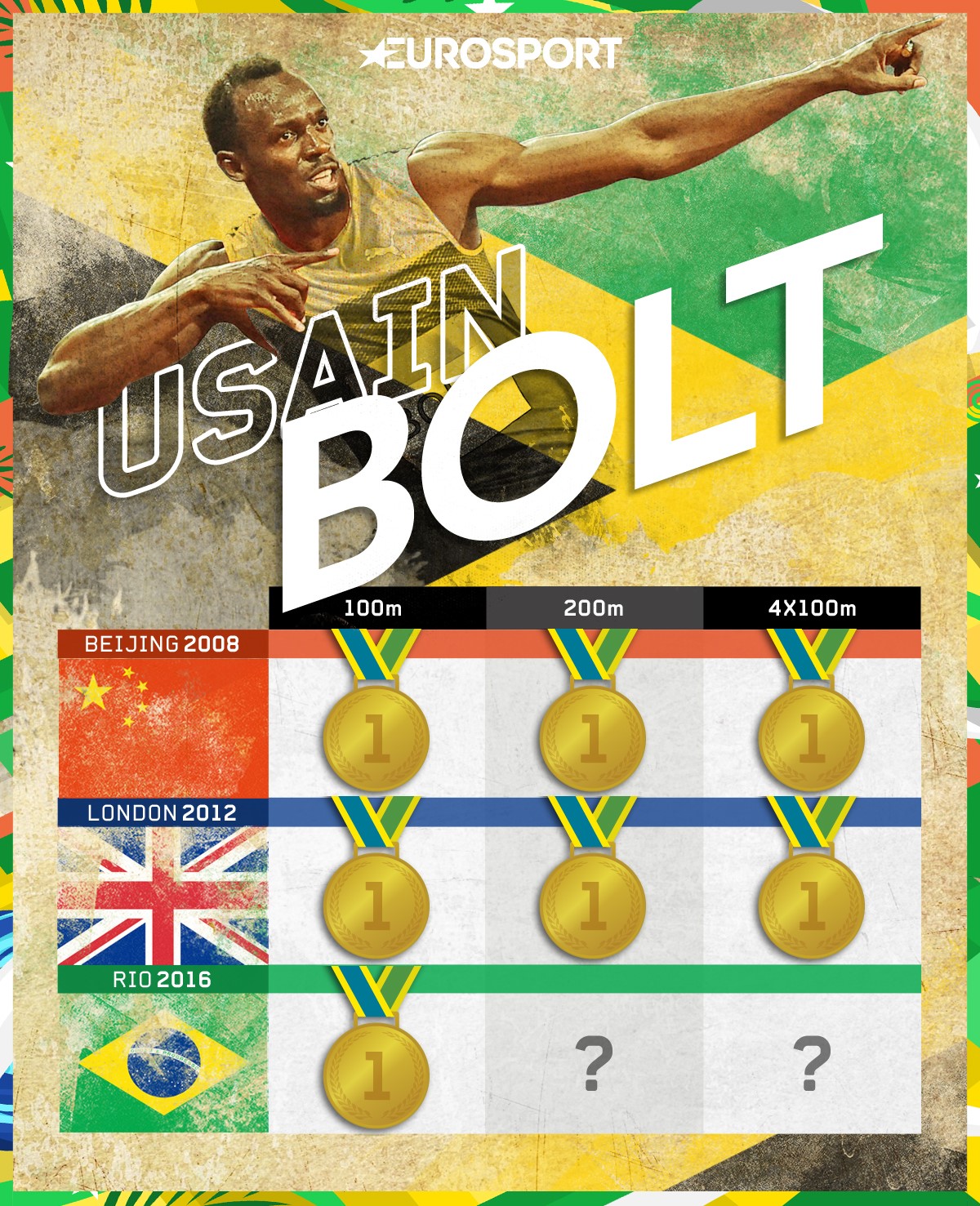 Usain Bolt alle Olimpiadi