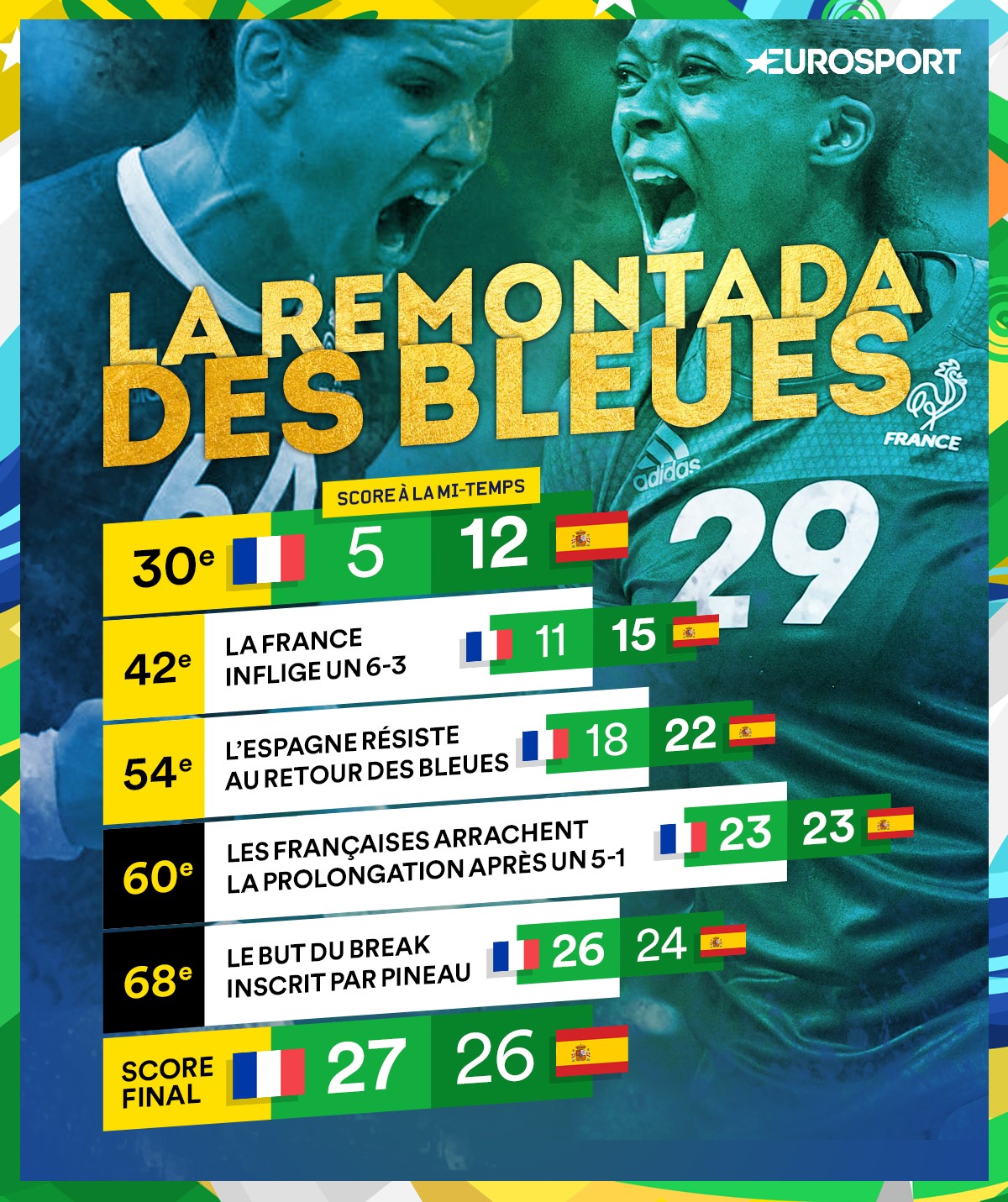 Remontada hand France Espagne