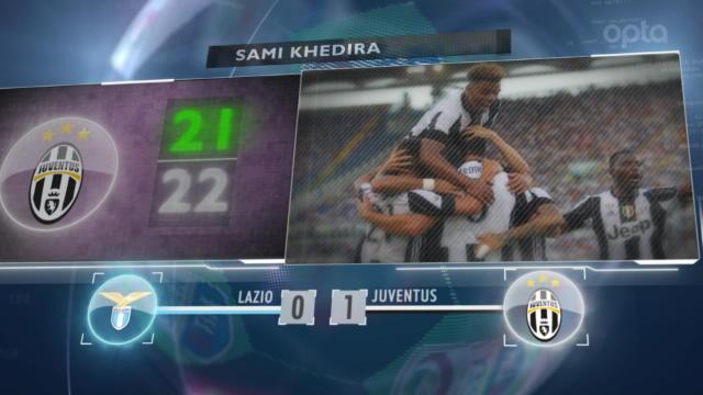 L'invincible Khedira, le pionnier Milik et le précoce Berardi : 5 choses à retenir de la 2e journée L'invincible Khedira, le pionnier Milik et le précoce Berardi : 5 choses à retenir de la 2e journée