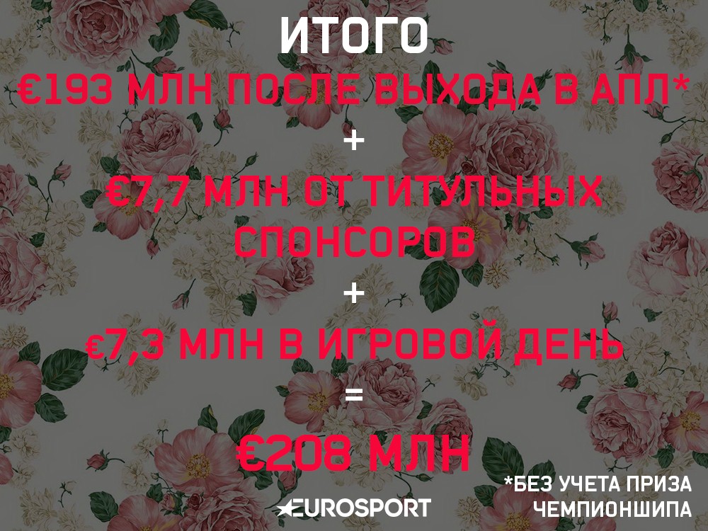 Про чемпиошип4