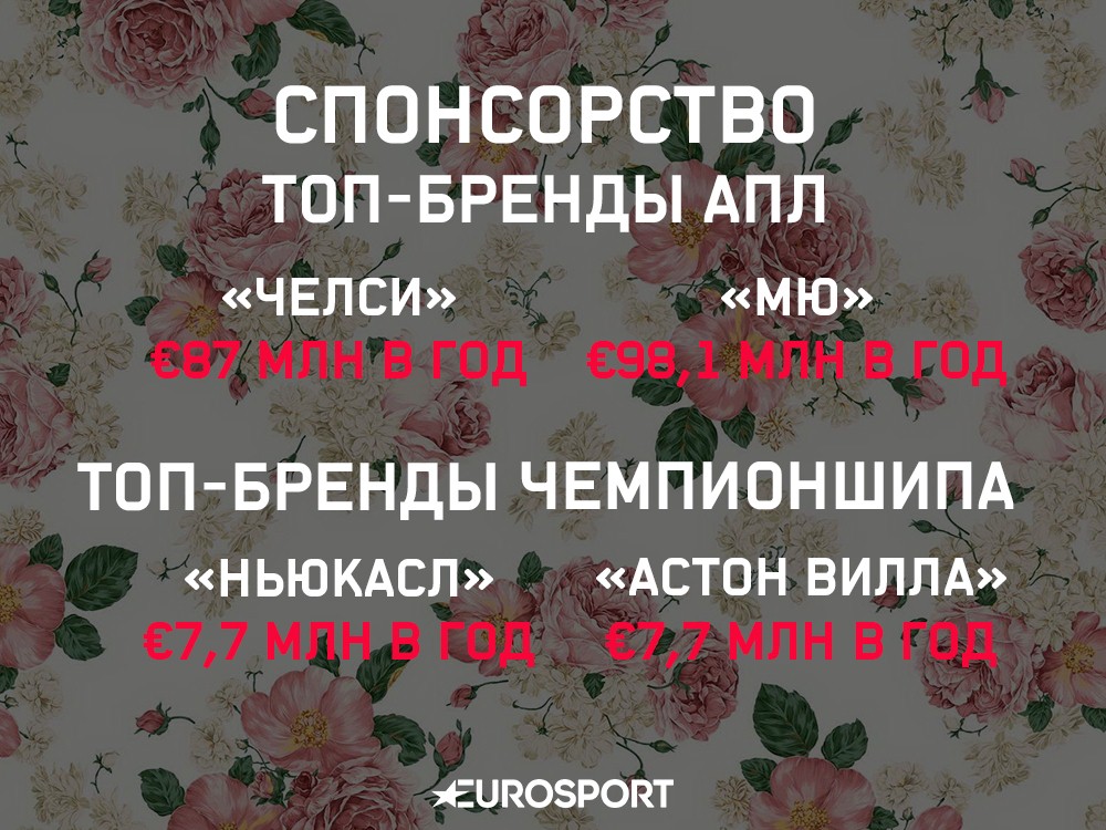 Про чемпиошип2