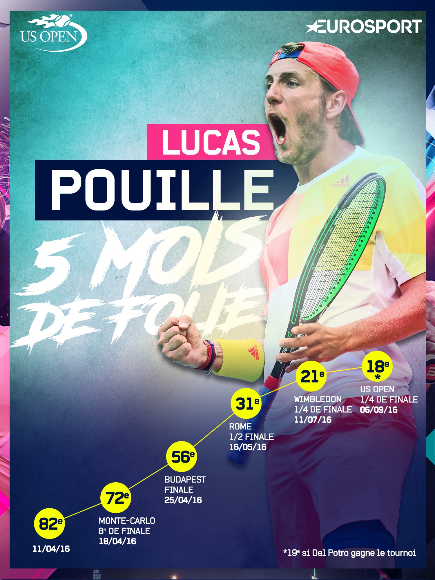 Lucas Pouille, l'irrésistible ascension