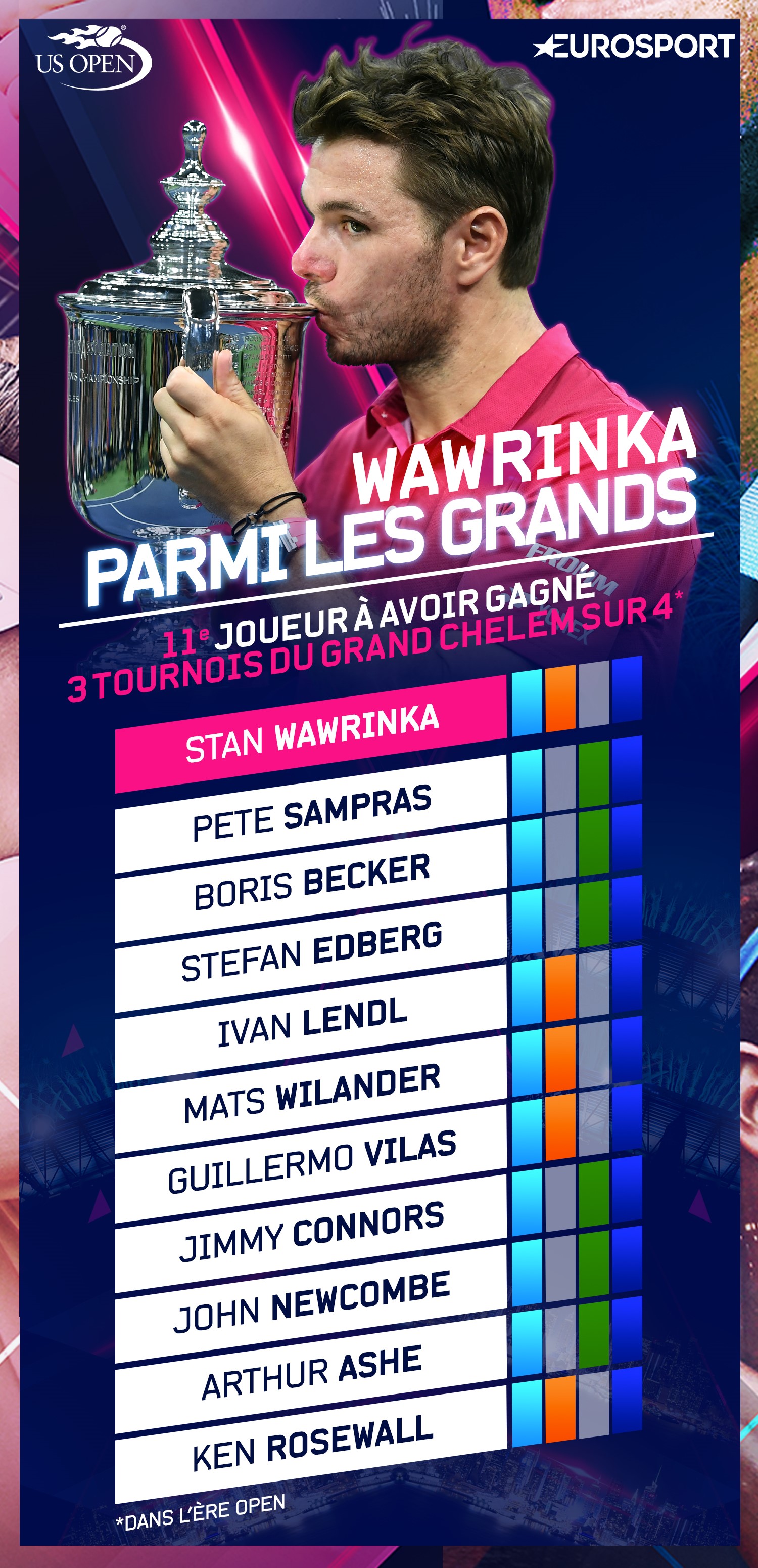 Infog Wawrinka