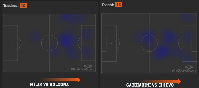 Le heat map di Milik e Gabbiadini