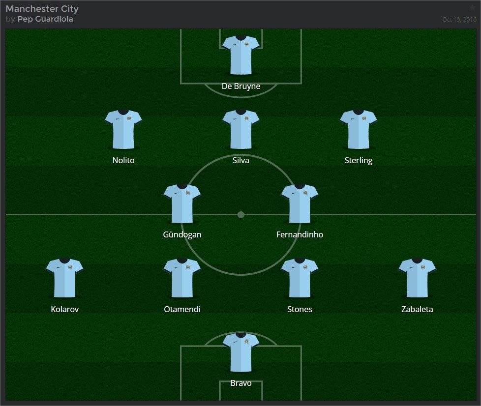 Manchester City's XI to face Barcelona