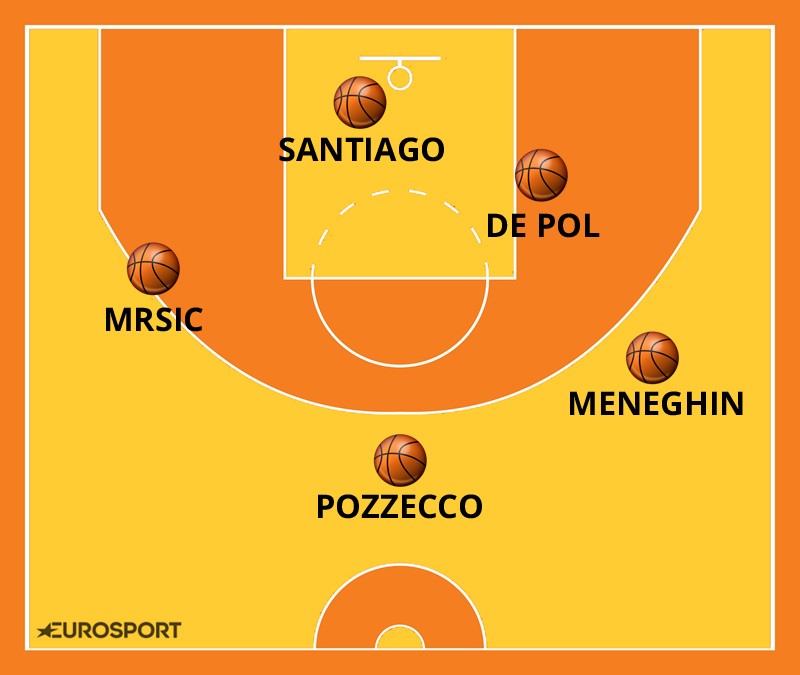 Roosters Varese 1998-1999