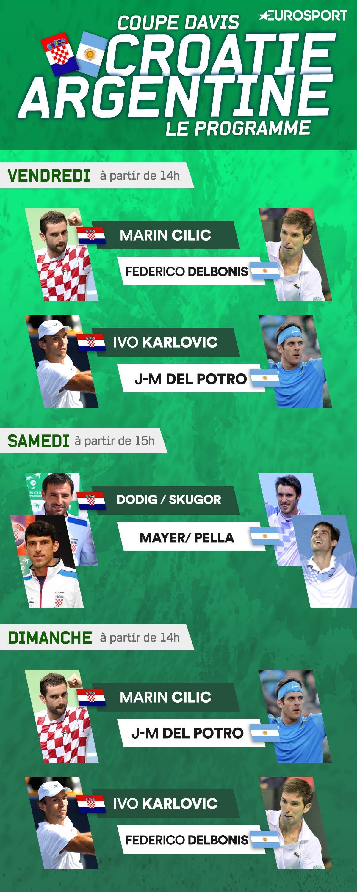 Infographics schedule davis cup final 2016 Argentina Croatia