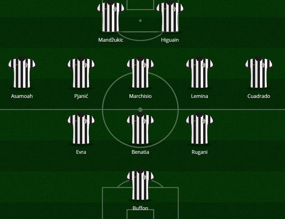 JuventusDinamo Zagabria probabili formazioni e statistiche Champions League 20162017