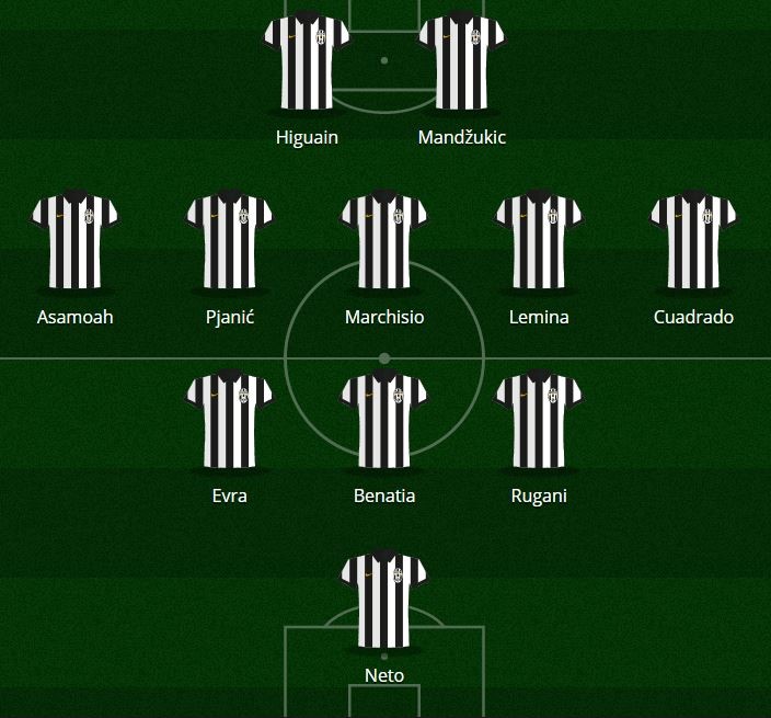 Le formazioni ufficiali di JuventusDinamo Zagabria Eurosport