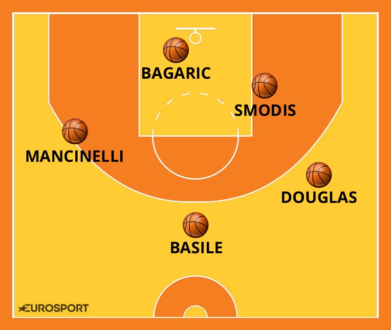 Fortitudo Bologna, finale scudetto 2005
