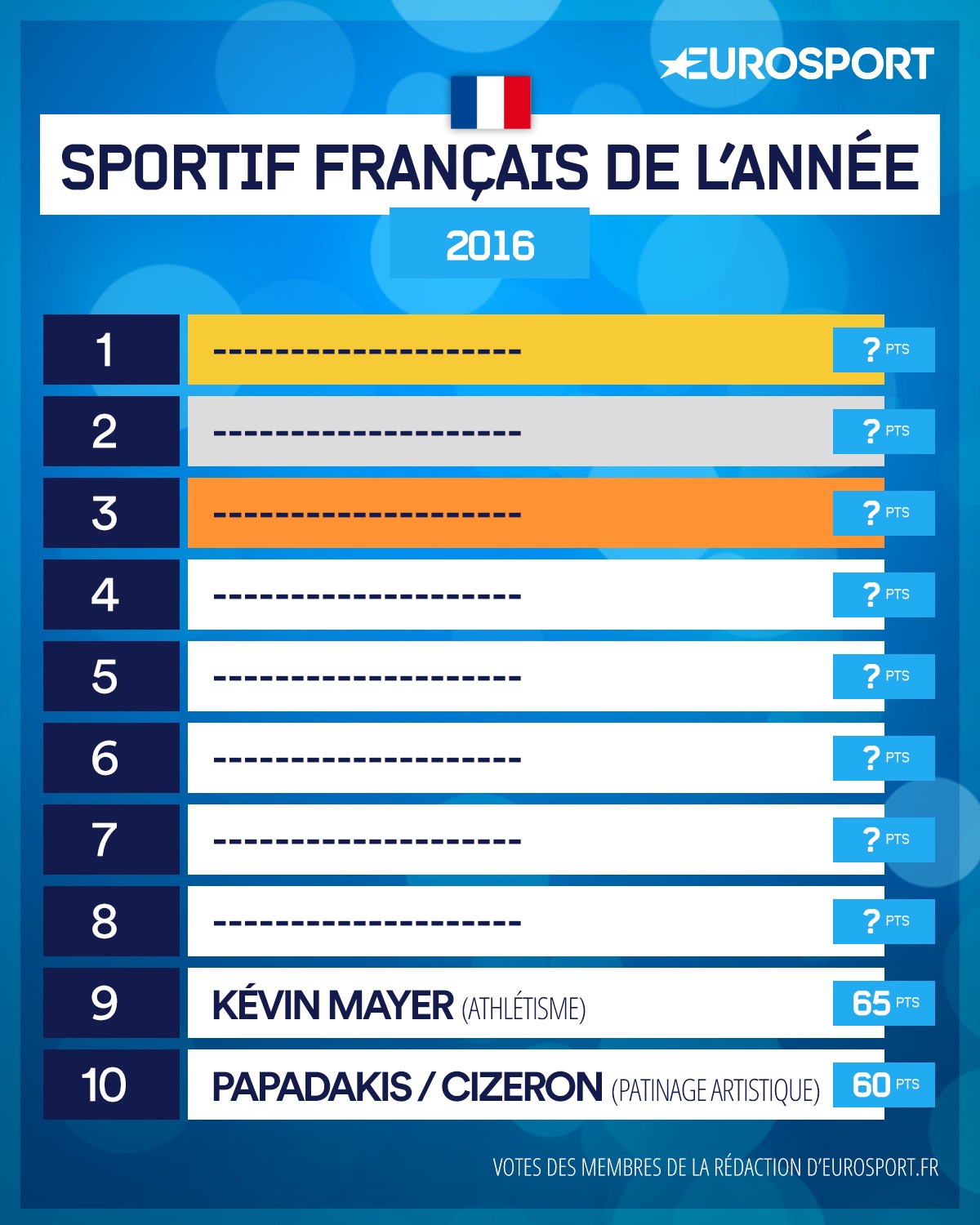 Le Top 10 France