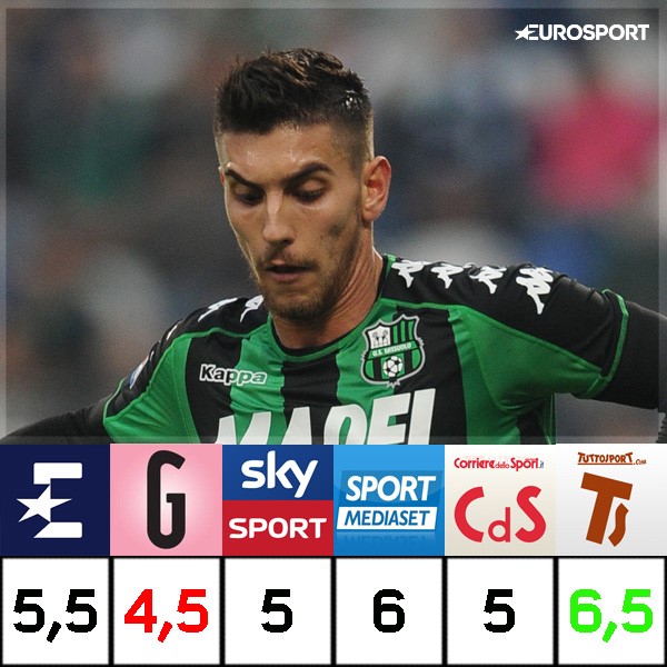 Giocatore Più Pagato Serie A 2016