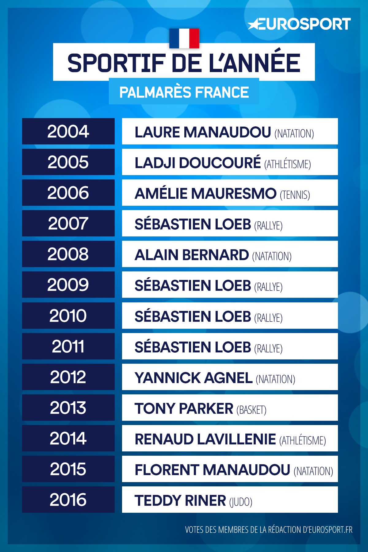 https://i.eurosport.com/2016/12/28/1993494.jpg