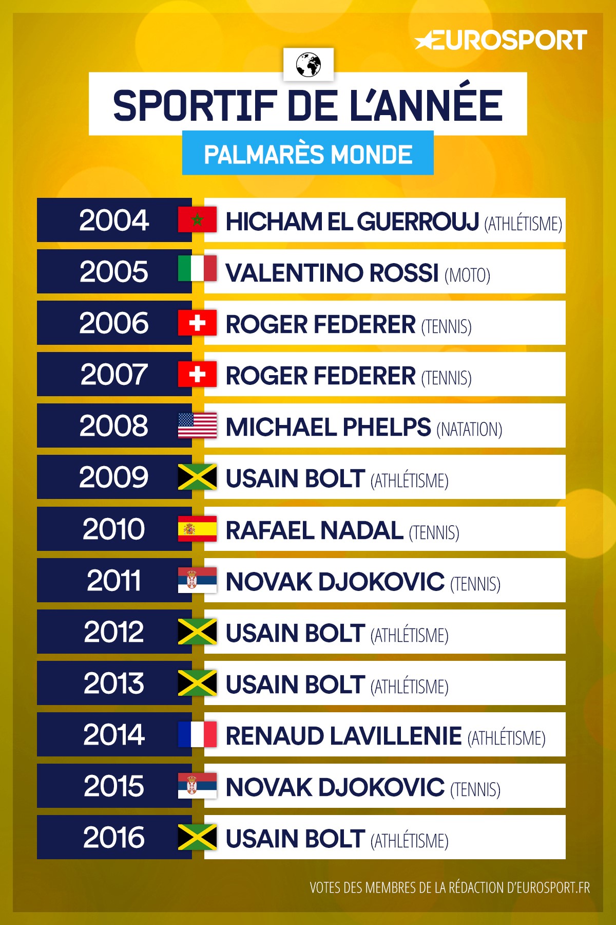 https://i.eurosport.com/2016/12/28/1993533.jpg