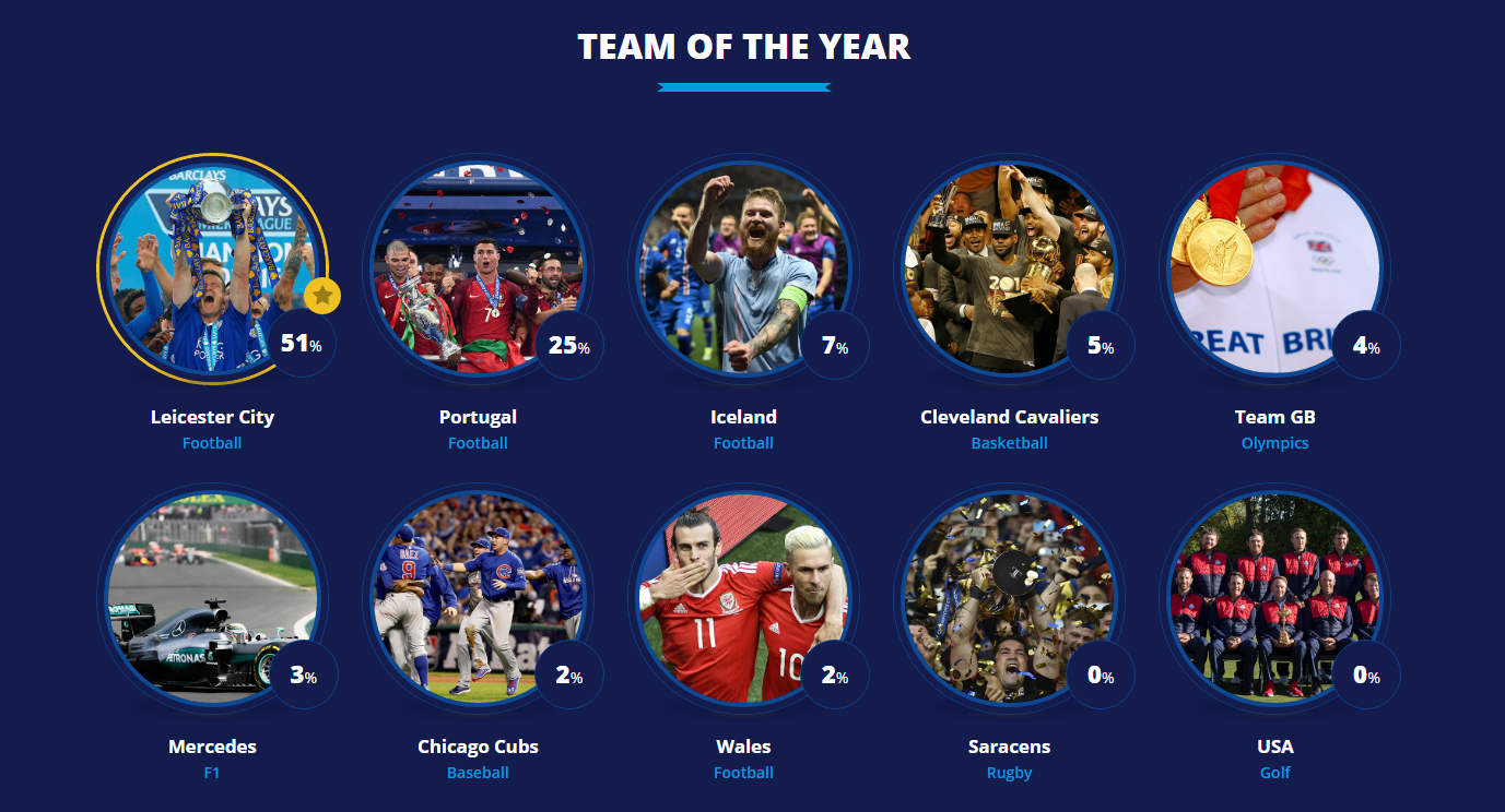 Team of the year