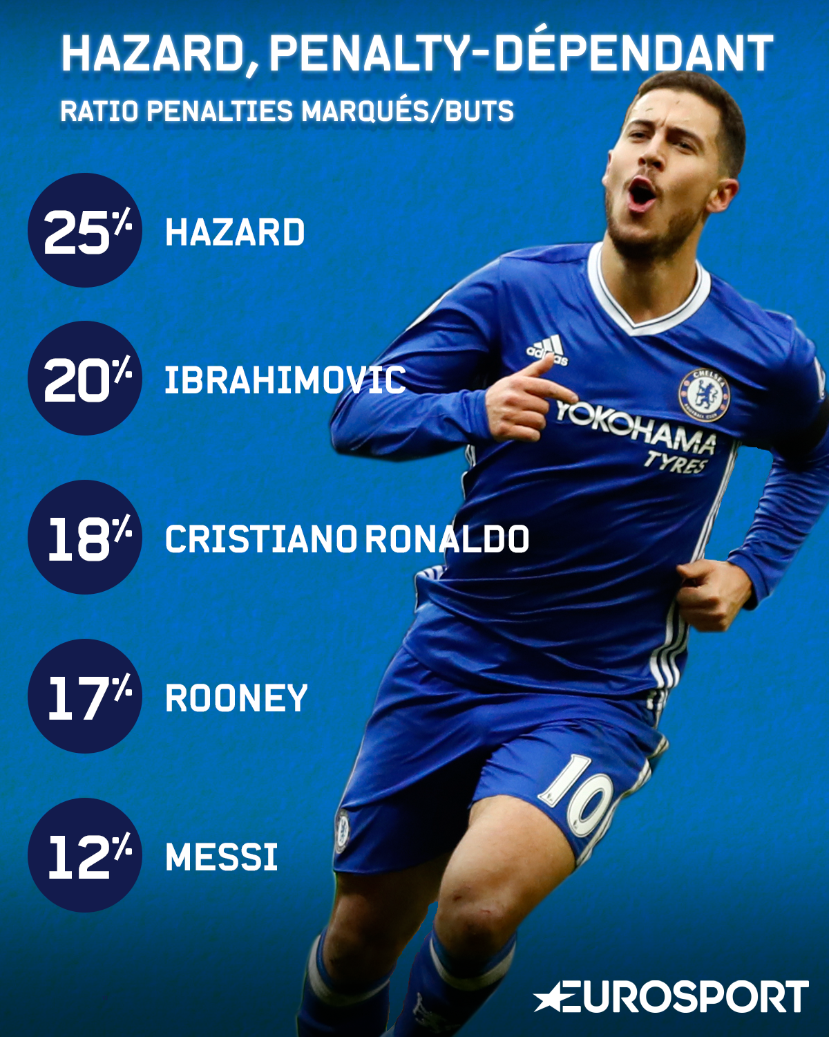 Visuel Ratio penalty/but