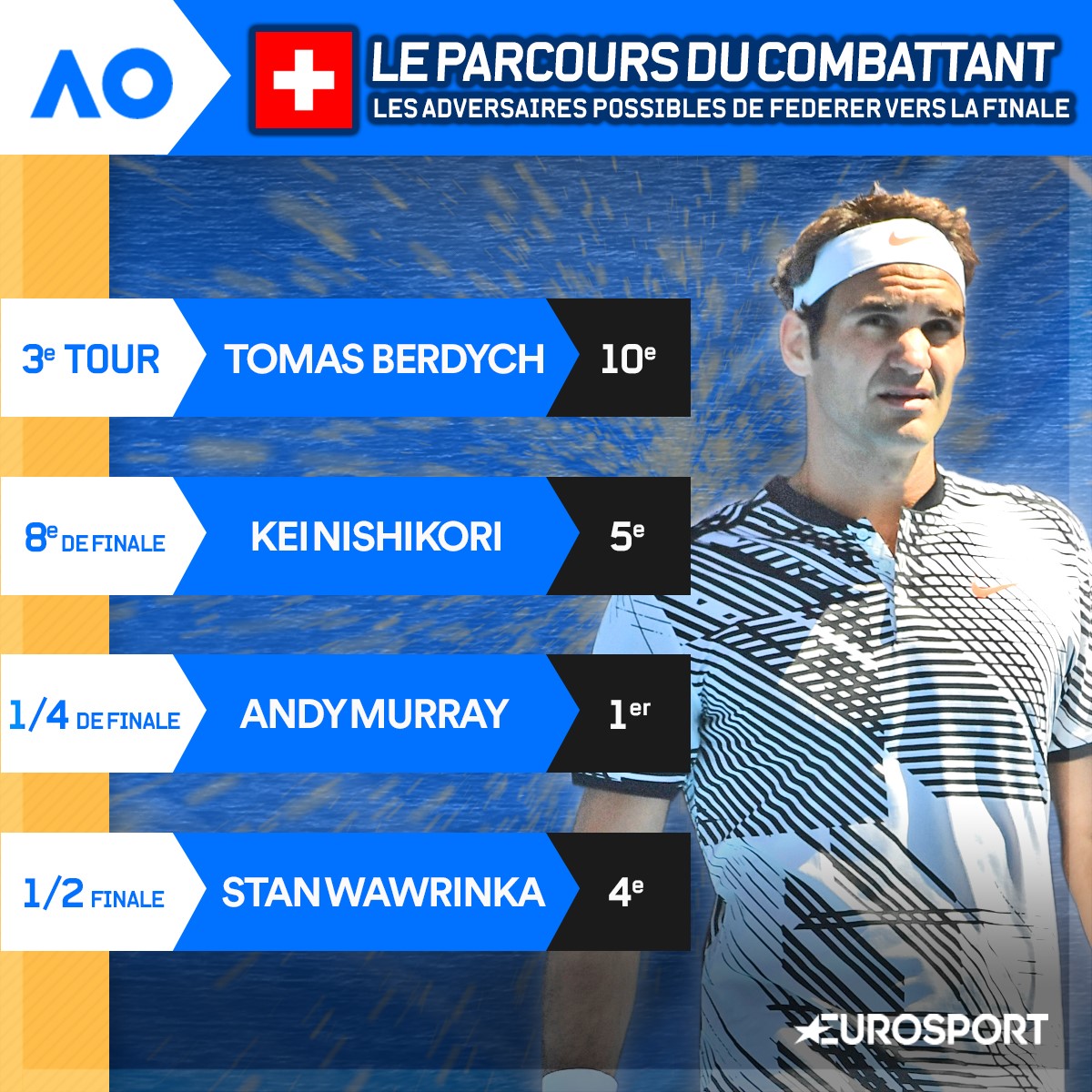 Le parcours du combattant de Federer ?