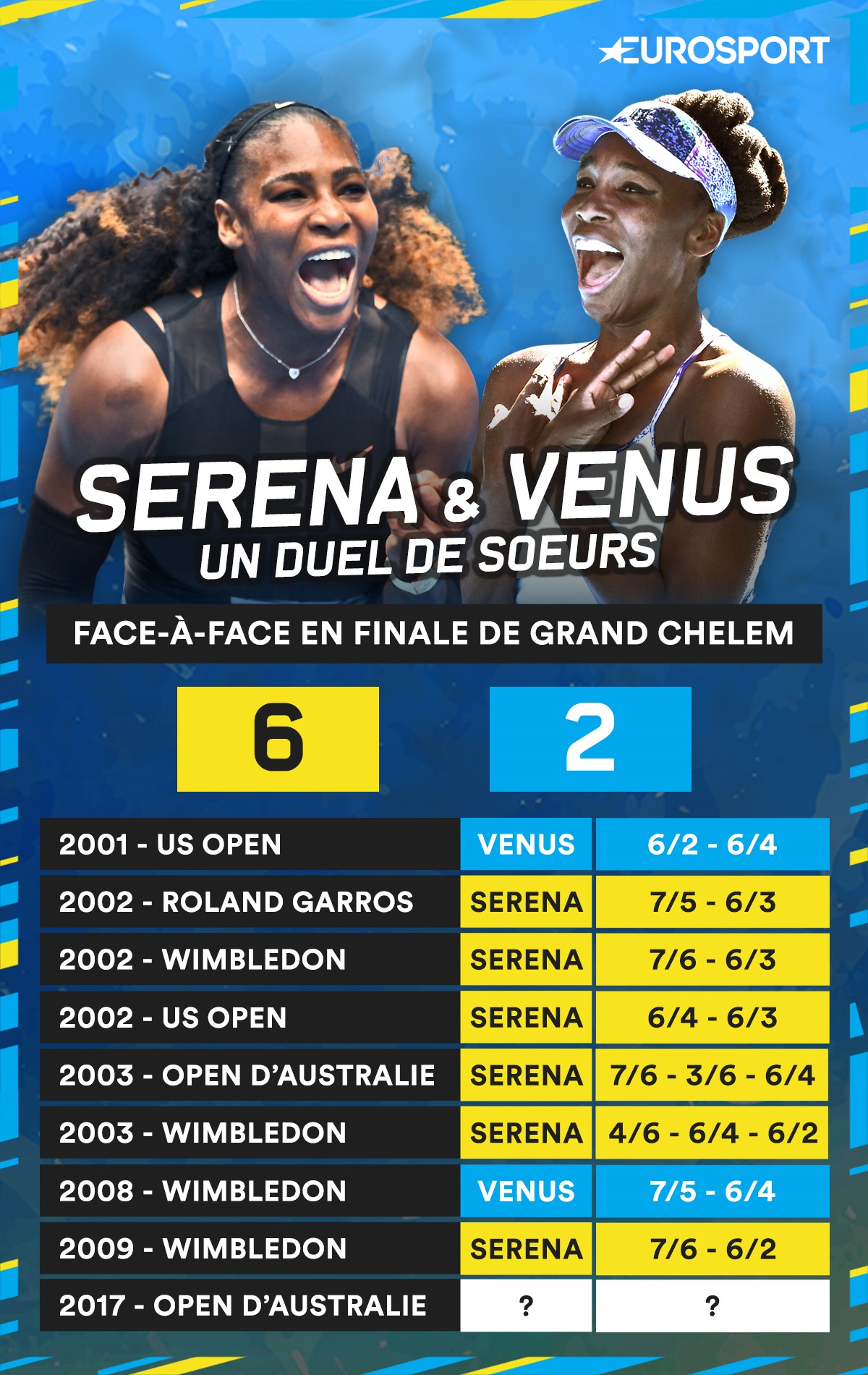 Serena Williams VS Venus Williams en Grand Chelem