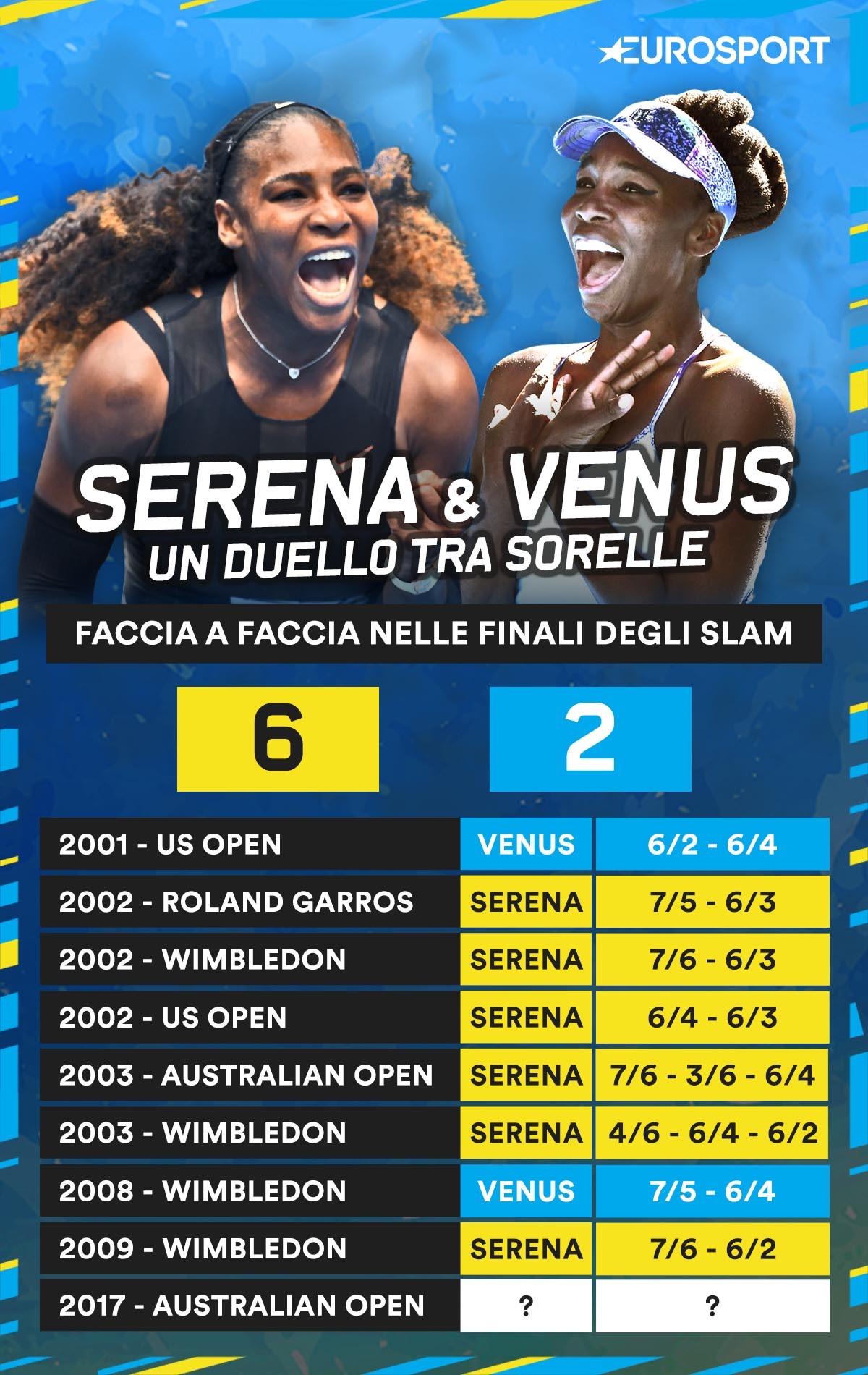 Serena & Venus Williams, sfida tra sorelle