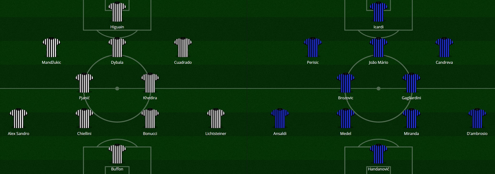 Le probabili formazioni di Juventus e Inter