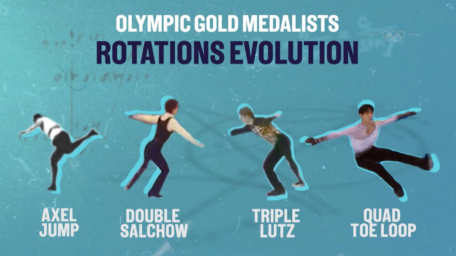 Wie Lange Geht Die Olympiade Wie Lange Geht Die Olympiade
