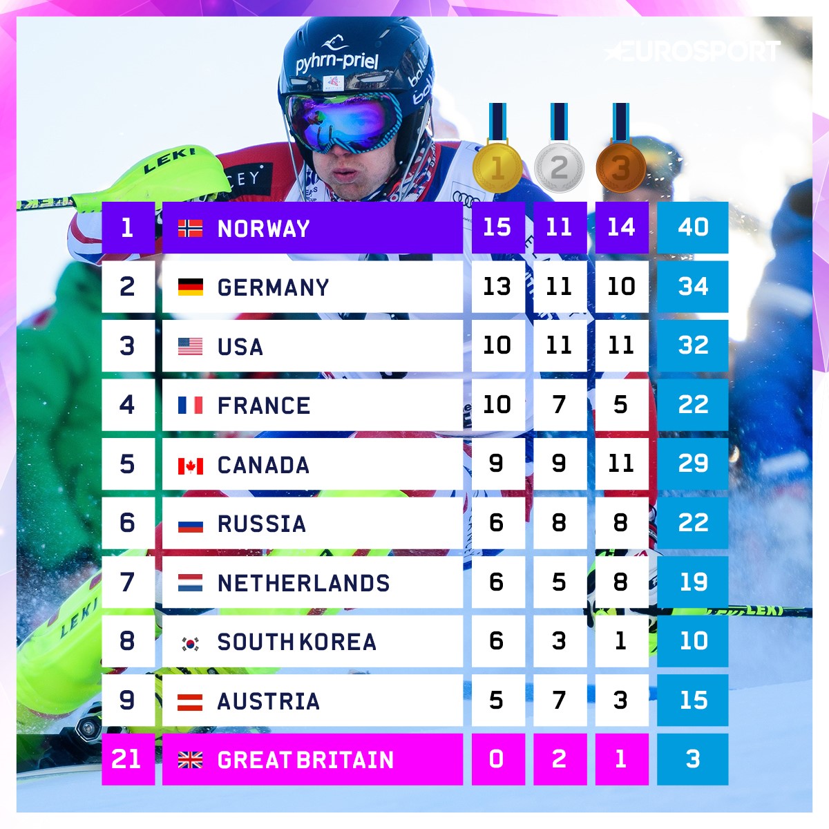 Medal Chart Olympics 2018