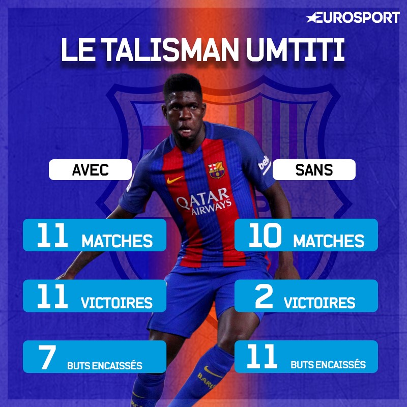 Infographie Umtiti