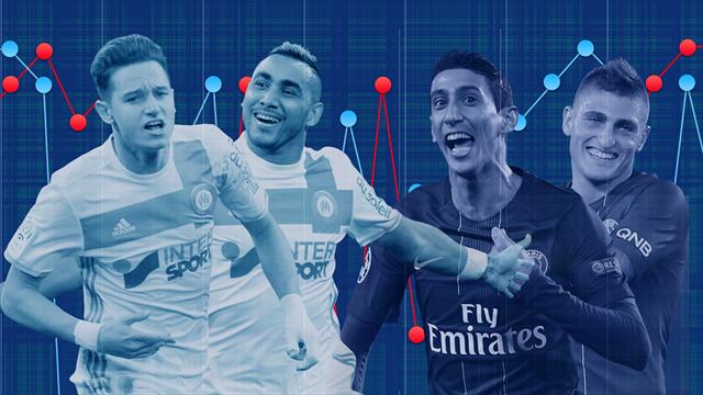 OM-PSG : Un duel... rarement un sommet