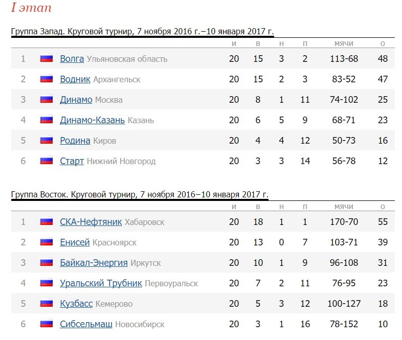 Бенди