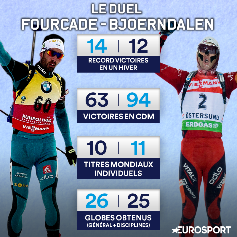 Le comparatif de deux monstres du biathlon