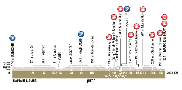 La Flèche Wallonne profile