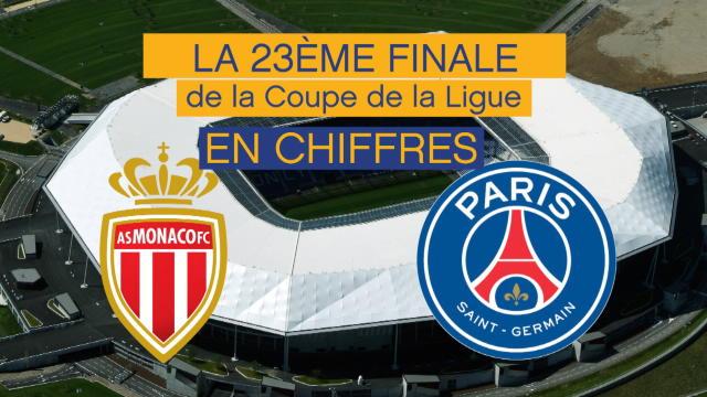 ASM-PSG, le choc en chiffres ASM-PSG, le choc en chiffres
