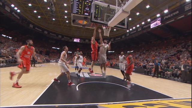 Eurocup