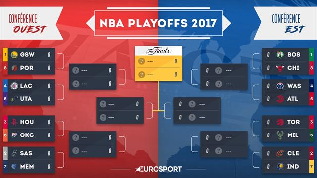 Harden face à Westbrook, les Celtics face aux Bulls : Le tableau complet des playoffs